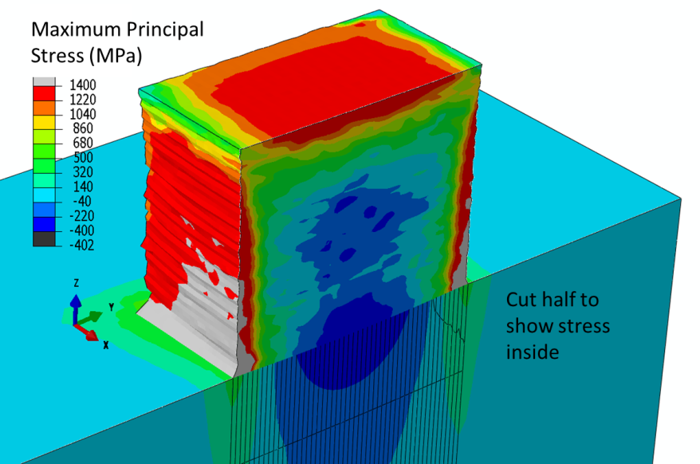 Temperature History to Microstructural Evolution